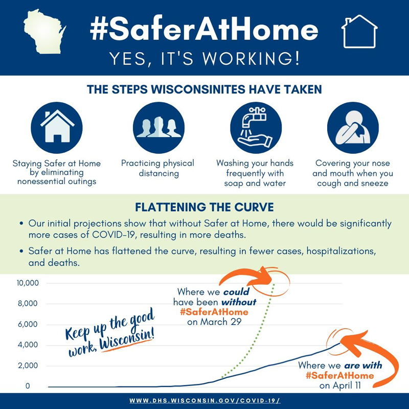 safer-home-yes-its-working graphic